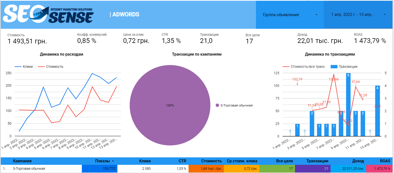 Церковные товары